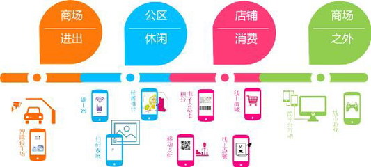 上海大悅城二期 以“情感地標(biāo)”破局，商業(yè)創(chuàng)新與聚客力的雙重奏